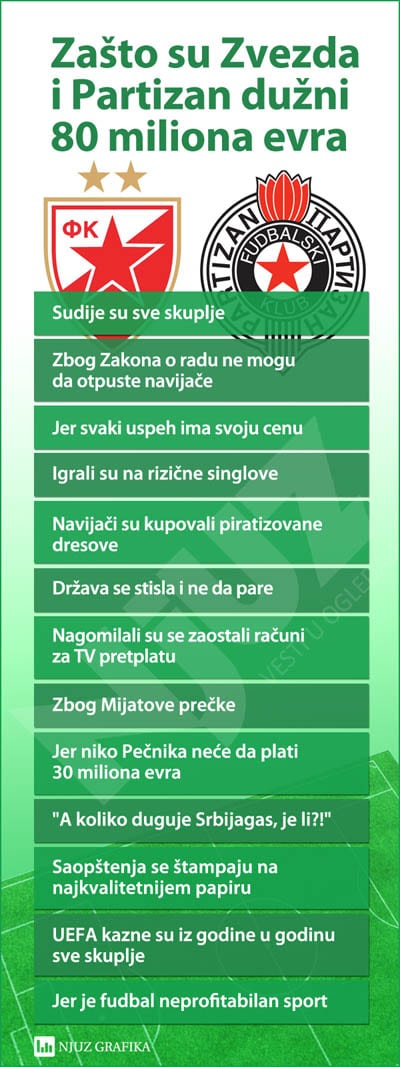 zvezda partizan