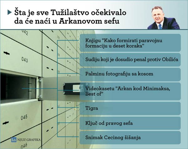 arkan