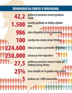 srbija