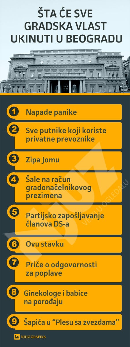 ukidanje bg