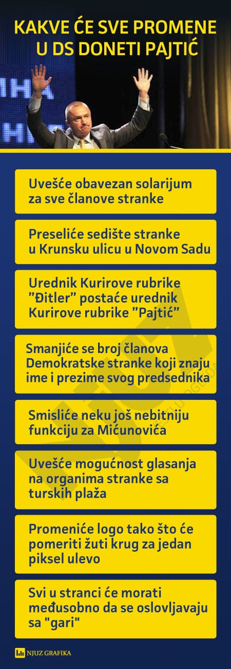 pajtic promene