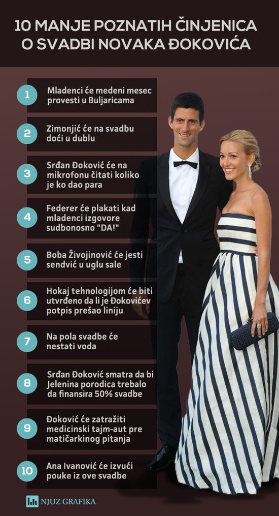 djokovic svadba