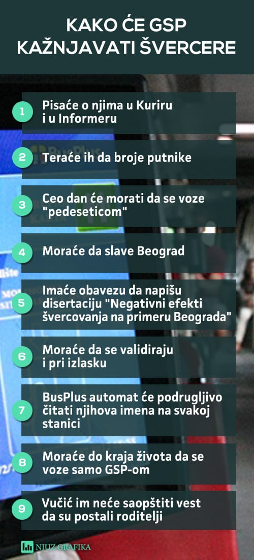 gsp kaznjavanje