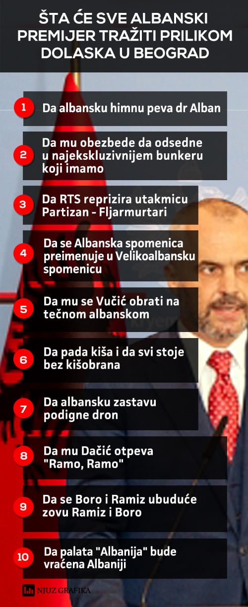 albanski premijer