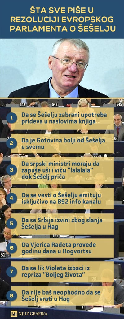 rezolucija o seselju