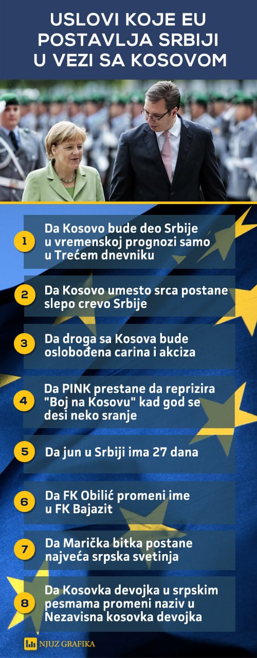uslovi EU za kosovo