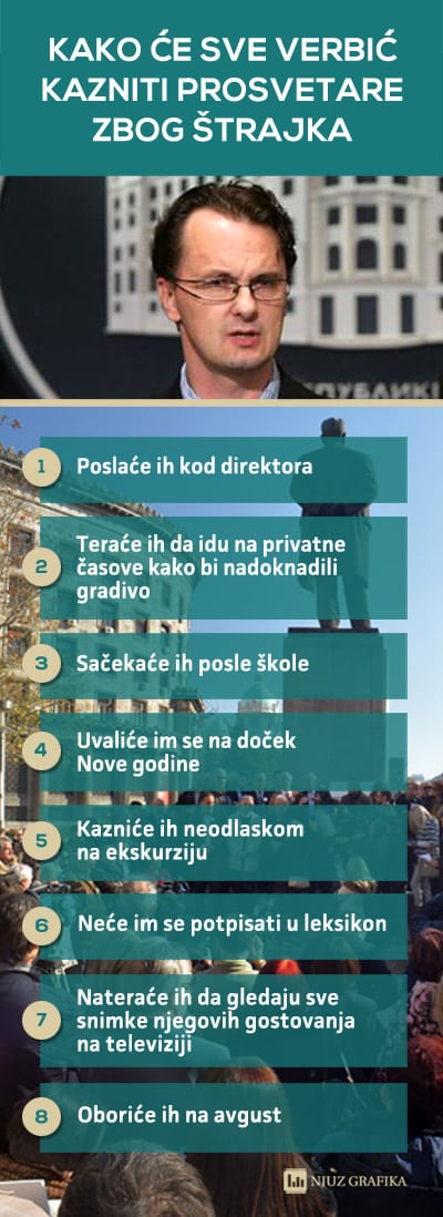 prosvetari