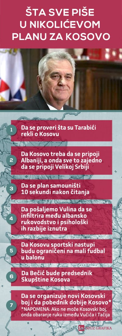 toma plan za kosovo