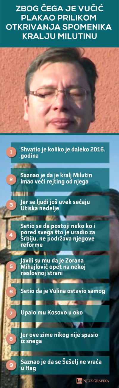 vucic suze