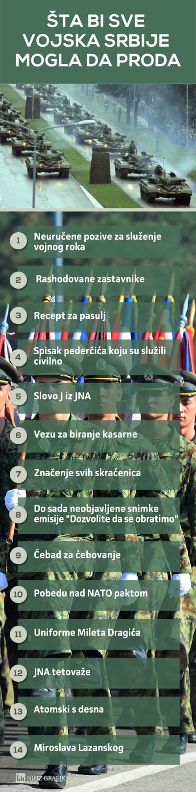 vojska prodaje