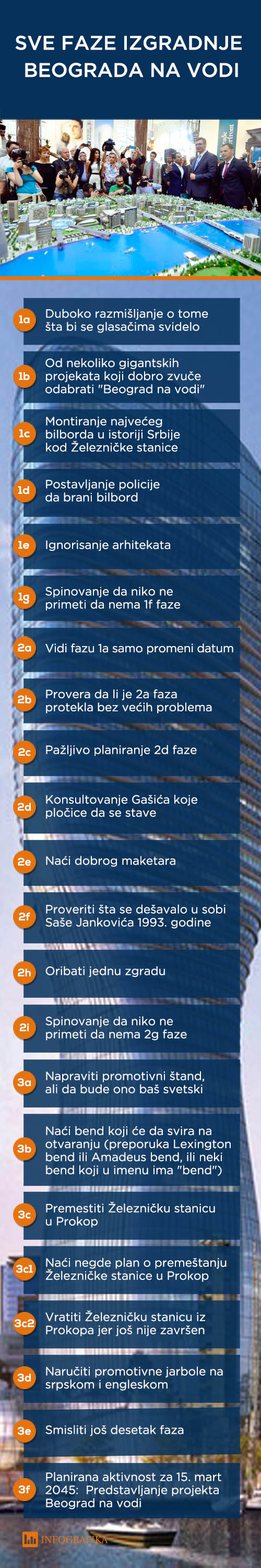 infografik beograd na vodi