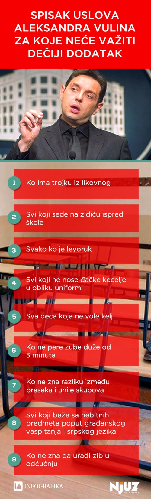 vulin uslovi