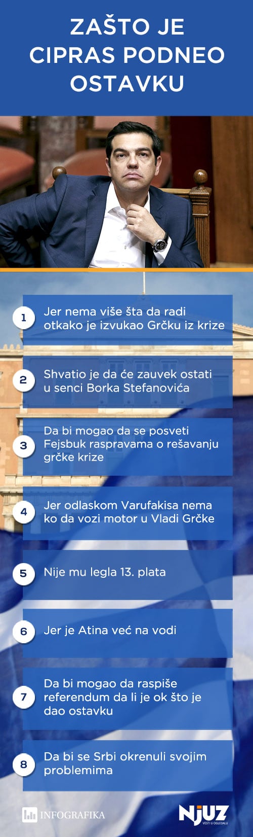 cipras ostavka