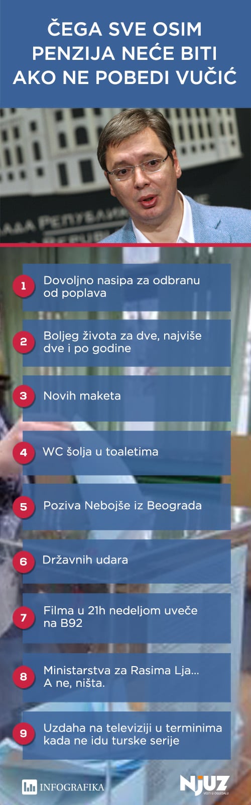 vucic ne pobedi