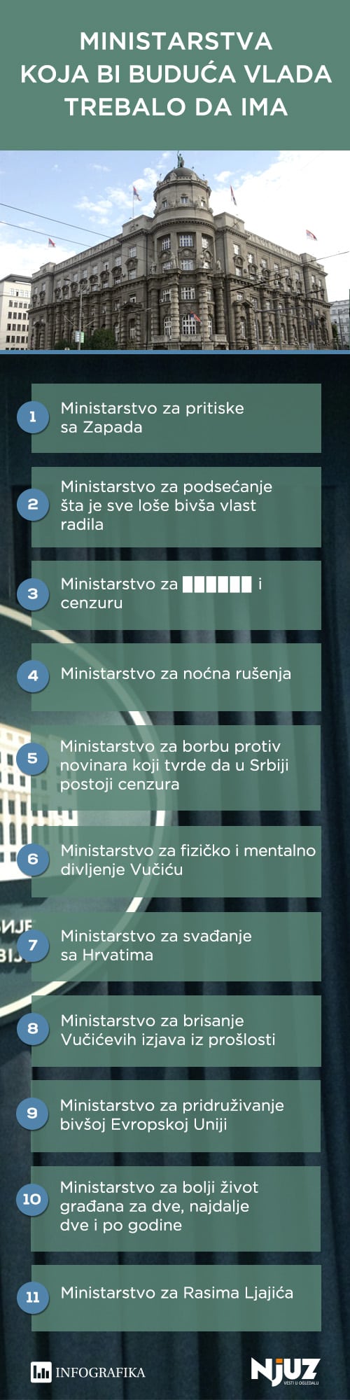 nova ministarstva