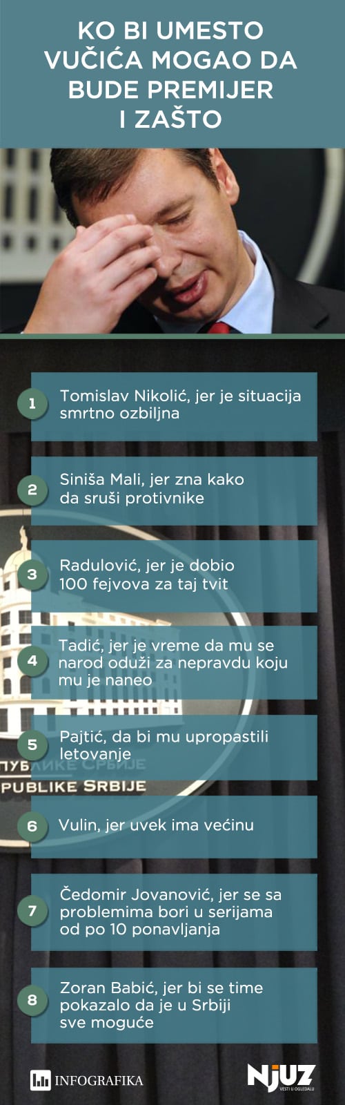 premijer umesto vucica